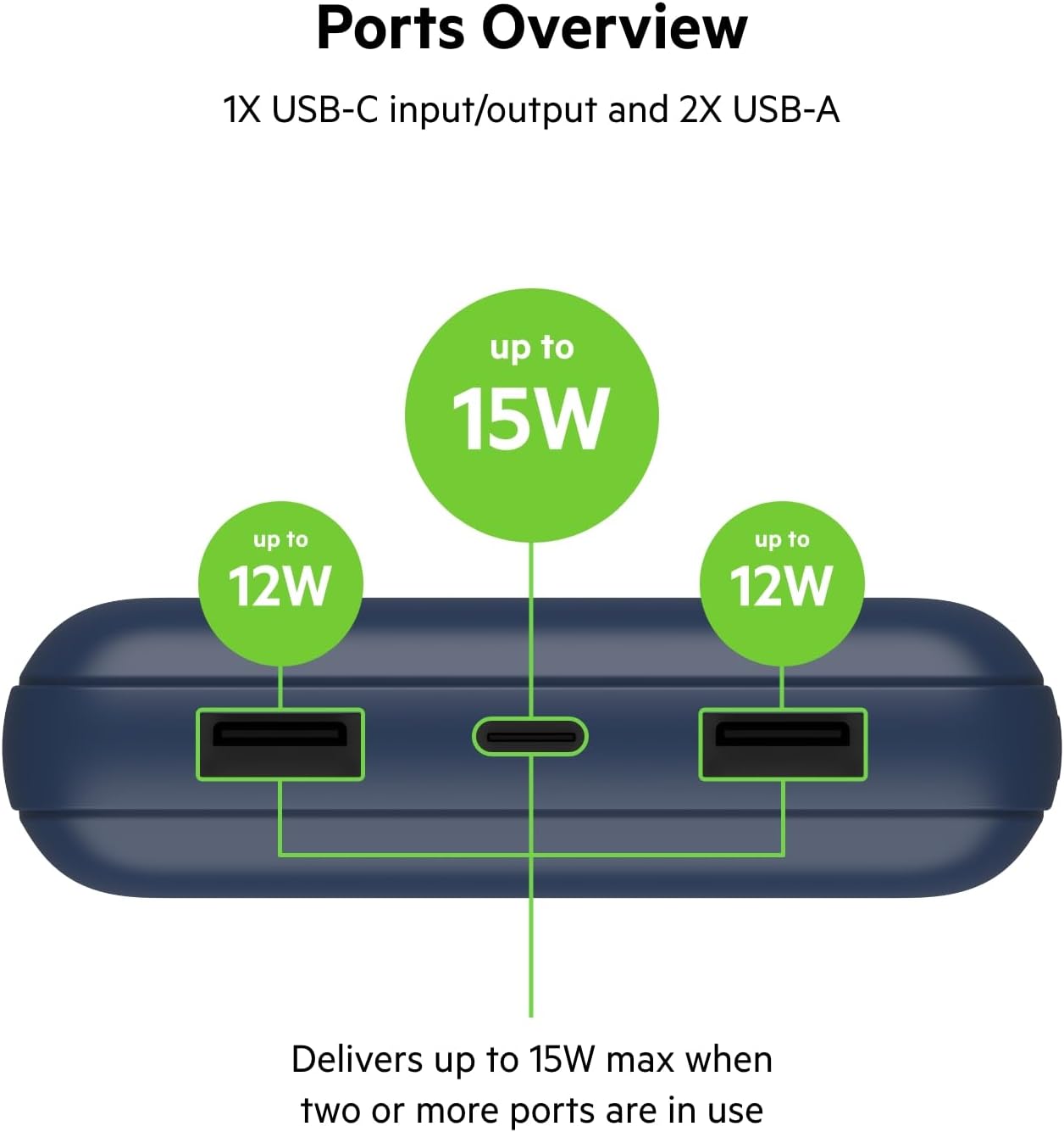 بطارية بيلكين 20K Boost Charge الخارجية مع كابل USB-A إلى USB-C باللون الأزرق