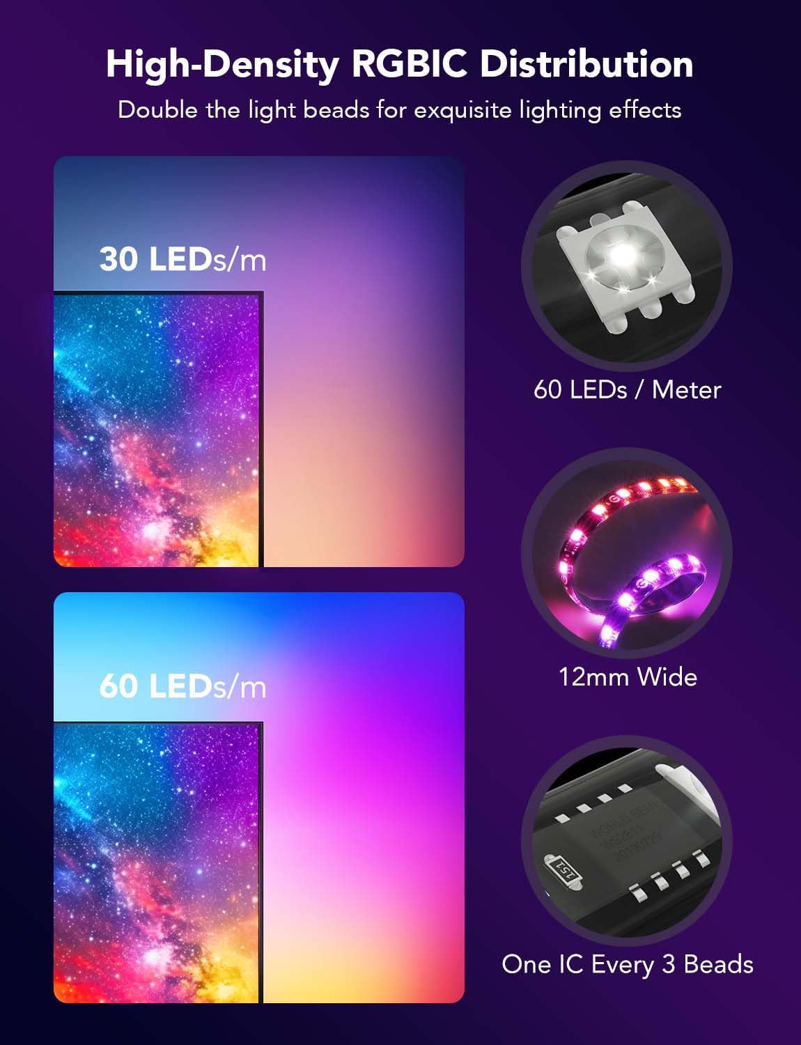 إضاءة خلفية LED من Govee Envisual لأجهزة التلفاز مقاس 75-85 بوصة - H6199