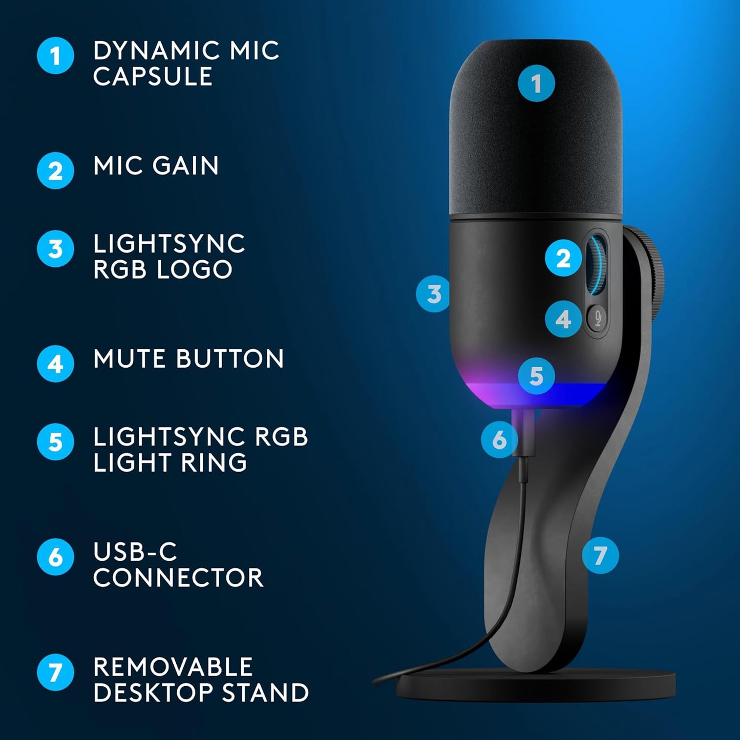ميكروفون البث الديناميكي RGB USB من Logitech G Yeti GX